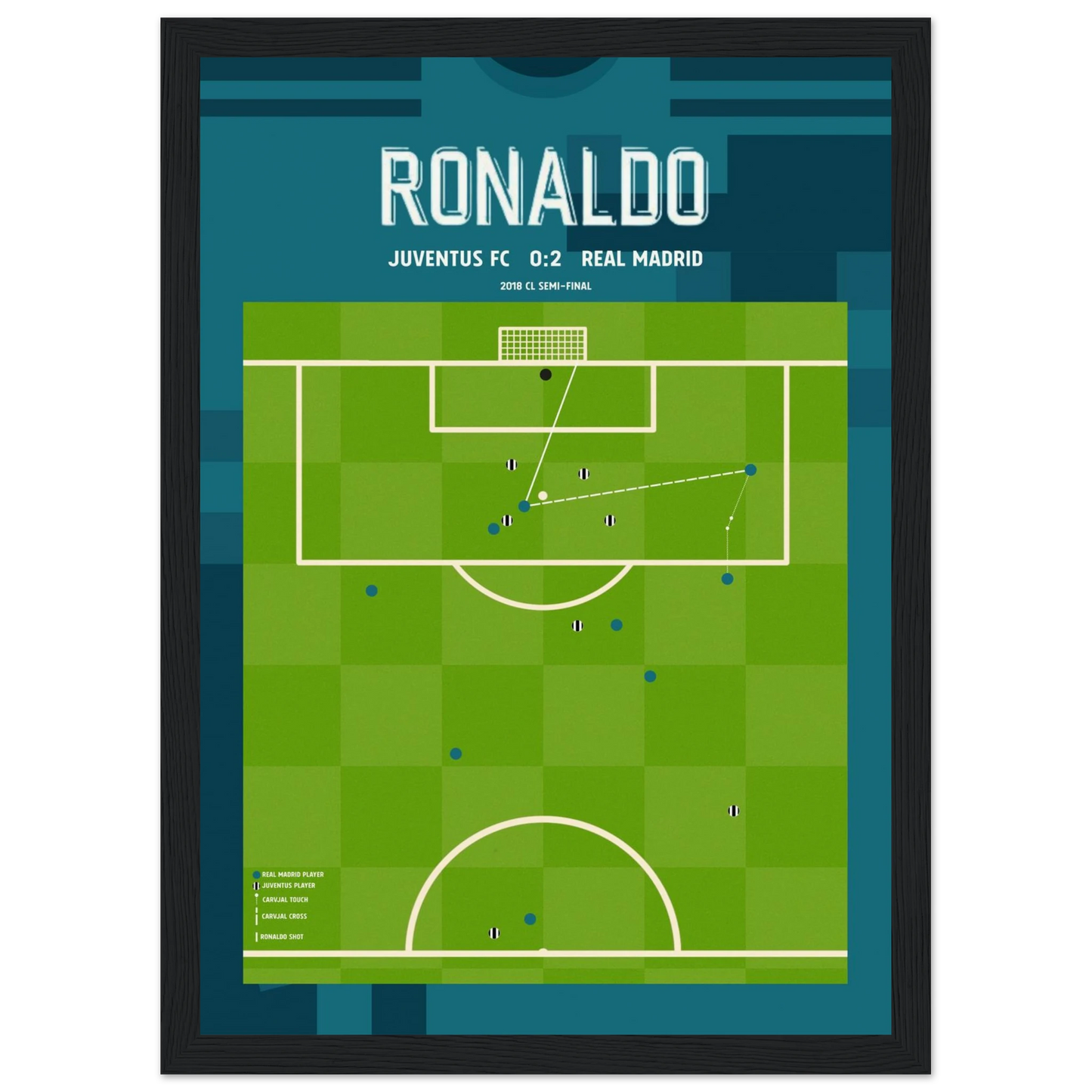 Tactical football pitch diagram illustrating Cristiano Ronaldo’s goal from a Daniel Carvajal cross in Real Madrid’s 2–0 win over Juventus during the 2018 Champions League semi-final, showing player positions and ball trajectory  