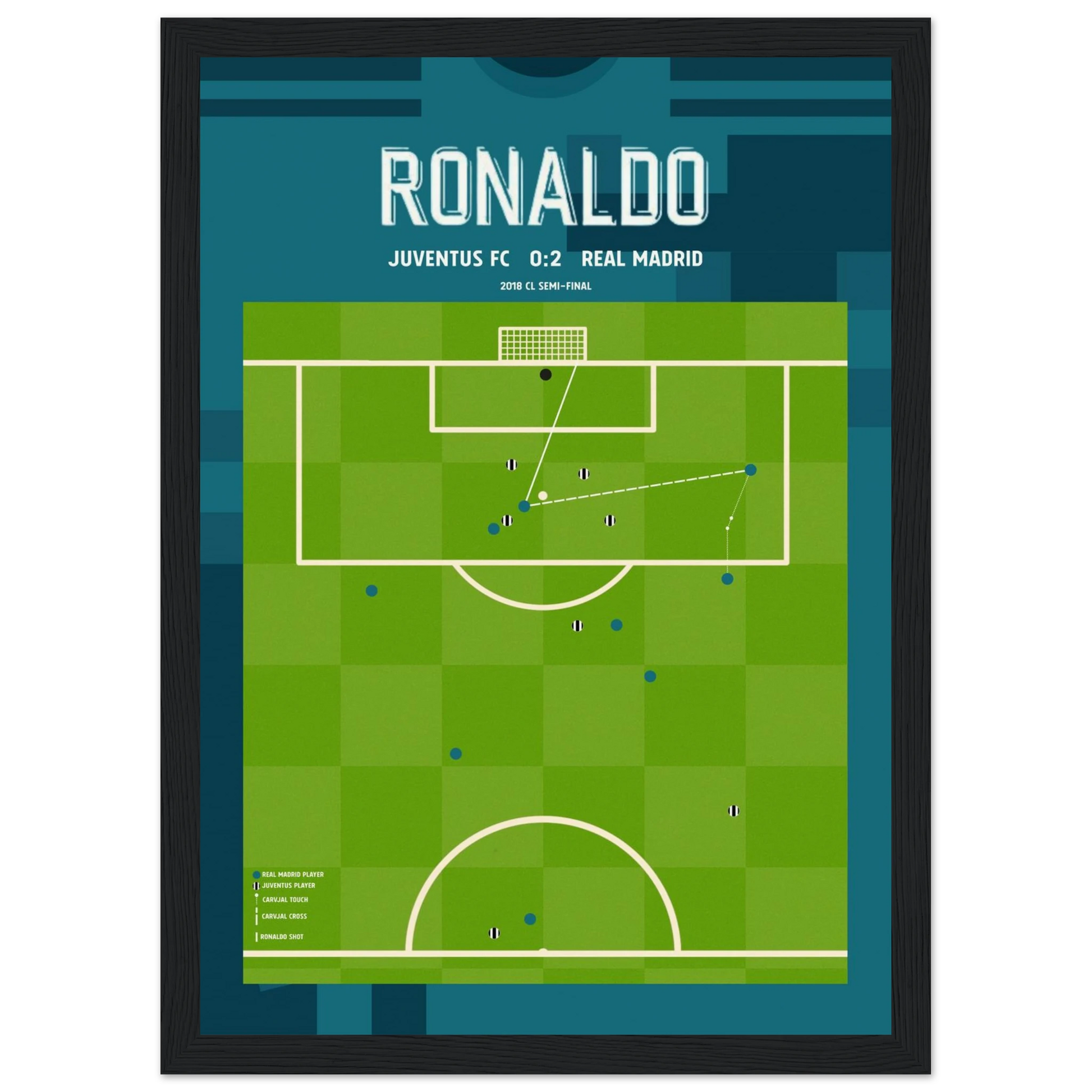 Tactical football pitch diagram illustrating Cristiano Ronaldo’s goal from a Daniel Carvajal cross in Real Madrid’s 2–0 win over Juventus during the 2018 Champions League semi-final, showing player positions and ball trajectory  